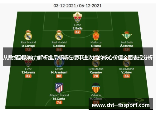 从数据到影响力解析维尼修斯在德甲进攻端的核心价值全面表现分析