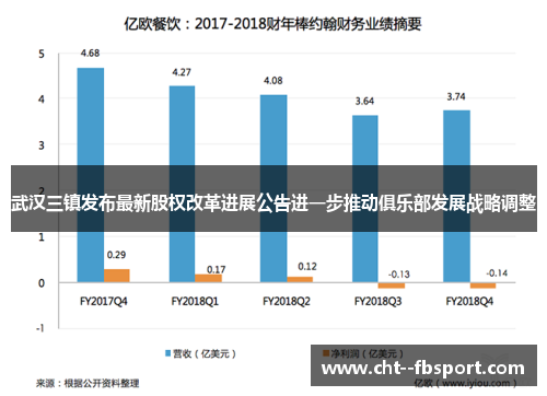 武汉三镇发布最新股权改革进展公告进一步推动俱乐部发展战略调整